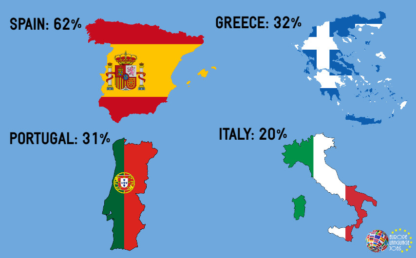 top-english-speaking-countries-in-europe-2020